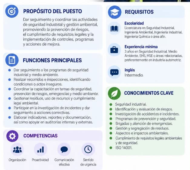 Encargado de Seguridad e Higiene