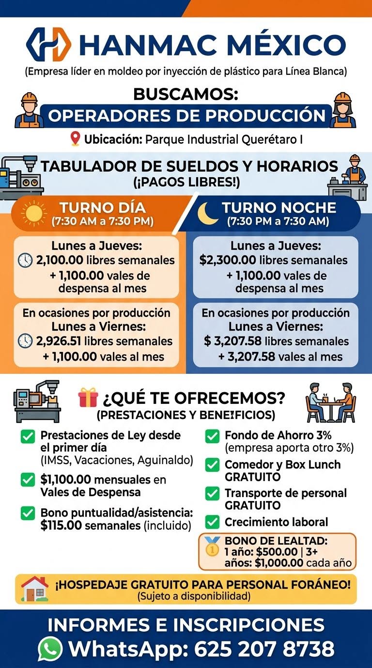 Operador de Producción - Turno Día